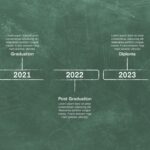 Education Timeline Template