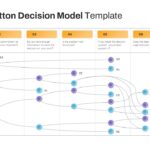 The Vroom-yetton Decision Model Template