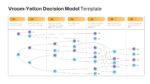 The Vroom-yetton Decision Model Template