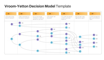The Vroom-yetton Decision Model Template