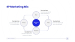 4P Marketing Mix Template For PowerPoint