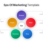 5ps Of Marketing Ppt