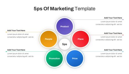 5ps Of Marketing Ppt