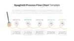 Basic Process Flow Chart Template