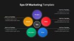 Dark Theme 5ps Of Marketing Ppt