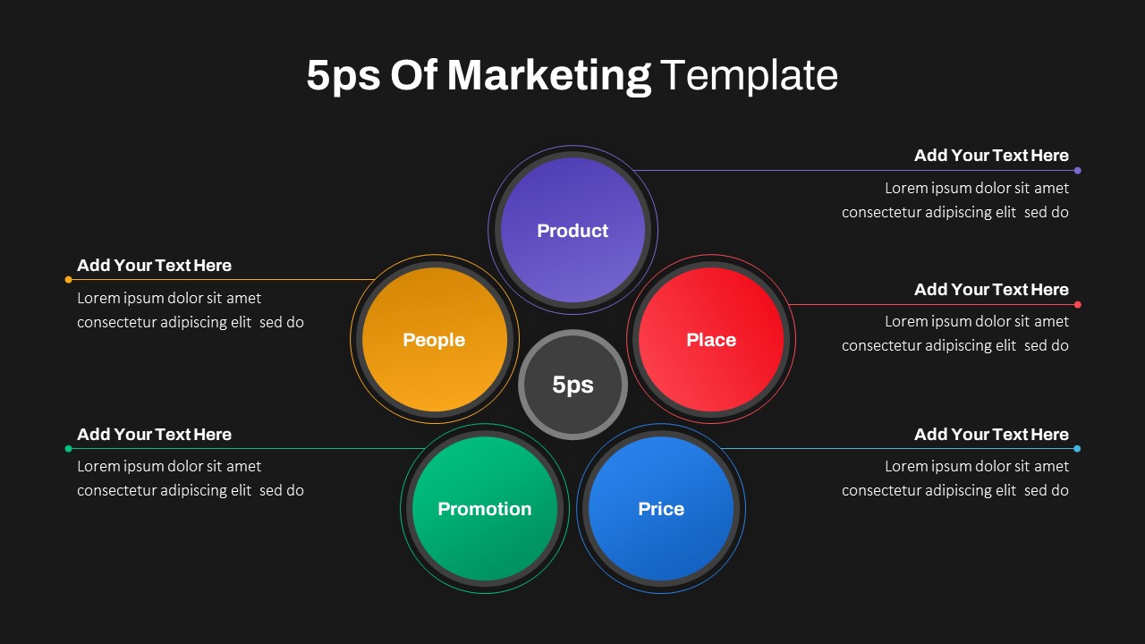 Dark Theme 5ps Of Marketing Ppt