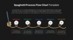 Dark Theme Basic Process Flow Chart Template
