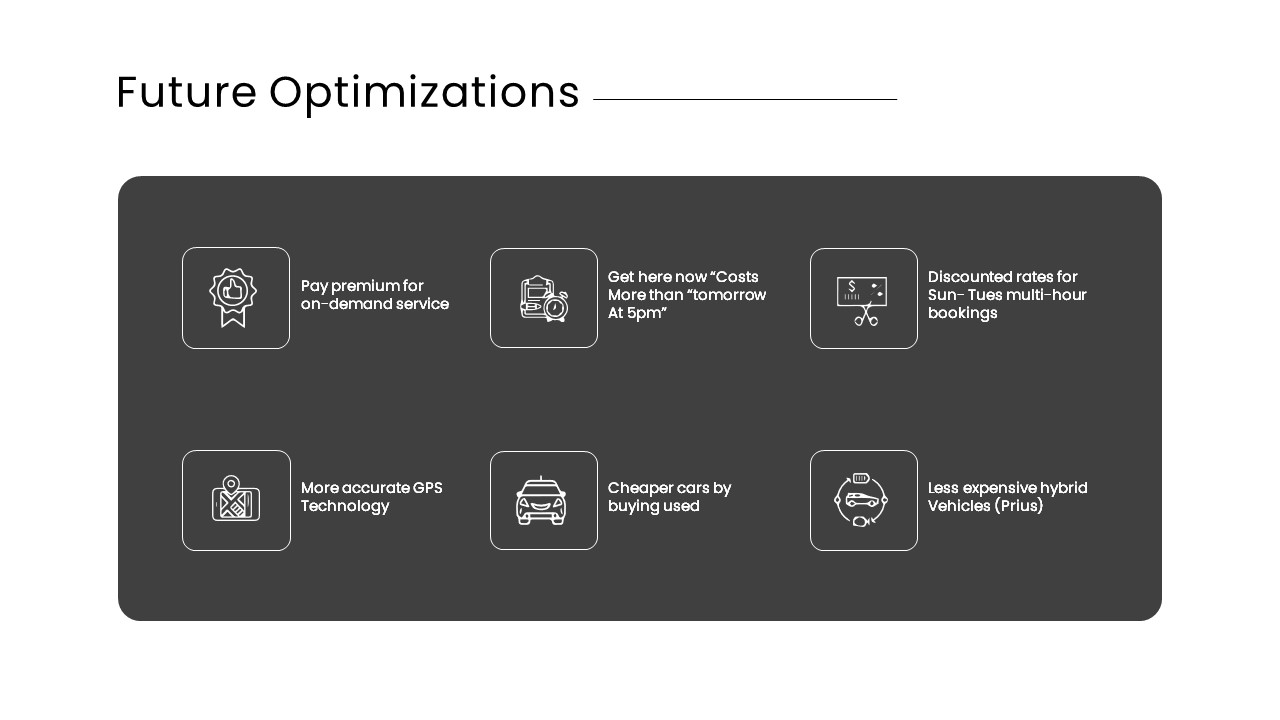 Uber Presentation Slides 14