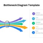 Bottleneck Diagram Slide