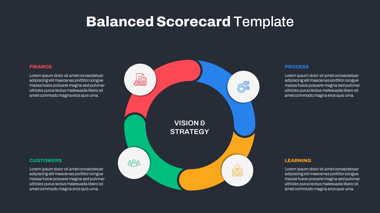 Dark Theme Scorecard Slide Template