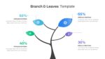 Branch Presentation Template