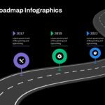 Dark Theme Roadmap Powerpoint Template