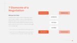Negotiation Powerpoint Presentation Templates 6