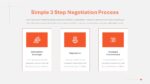 Negotiation Powerpoint Presentation Templates 7