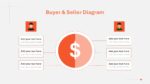 Negotiation Powerpoint Template 10