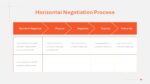Negotiation Powerpoint Template 11