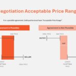 Negotiation Powerpoint Template 12