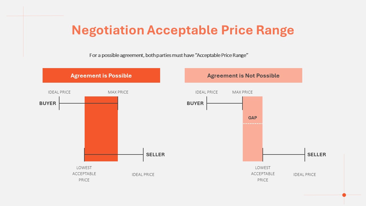 Negotiation Powerpoint Template 12