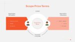 Negotiation Powerpoint Template 13
