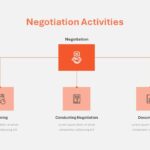 Negotiation Powerpoint Template 14