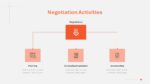 Negotiation Powerpoint Template 14