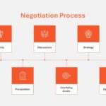Negotiation Powerpoint Template 15