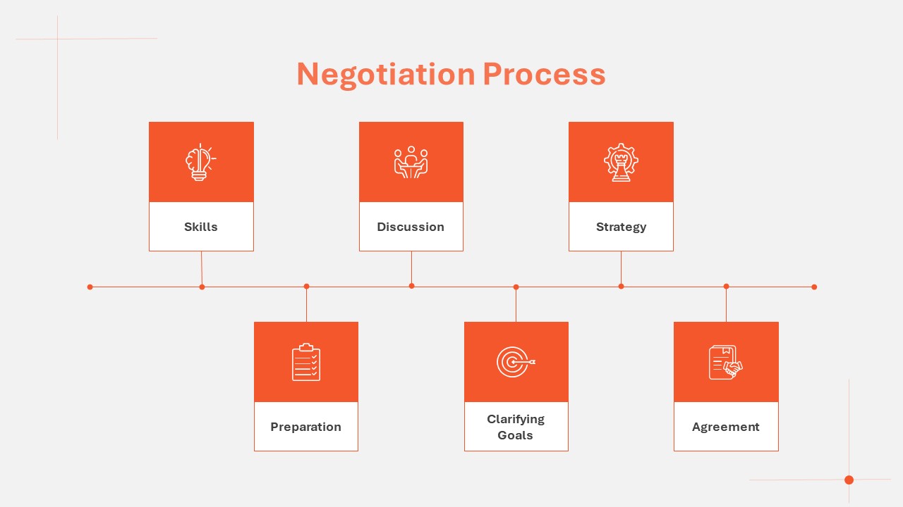 Negotiation Powerpoint Template 15