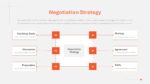 Negotiation Powerpoint Template 8