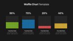 Dark Theme Waffle Chart Slide Template