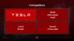 Tesla Competitors Powerpoint Template