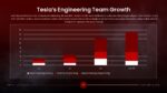 Tesla Engineering Team Growth Powerpoint Theme Template