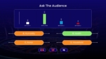 Ask The Audience PowerPoint Template