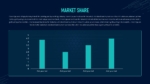 Cyber Security Market Share Business Plan PowerPoint Template and Google Slides