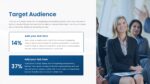 Event Sponsorship Proposal Target Audience Powerpoint Template and Google Slides