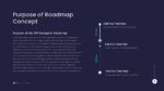 GPS Navigator Roadmap Concept Template For Powerpoint and Google Slides