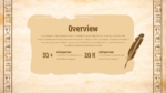 History Overview Template For PowerPoint