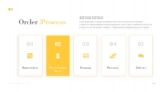 Order Process Photography Portfolio PowerPoint Template