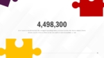 PowerPoint Puzzle Pieces and Google Slides