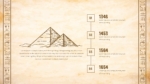 Vintage Timeline PowerPoint Template