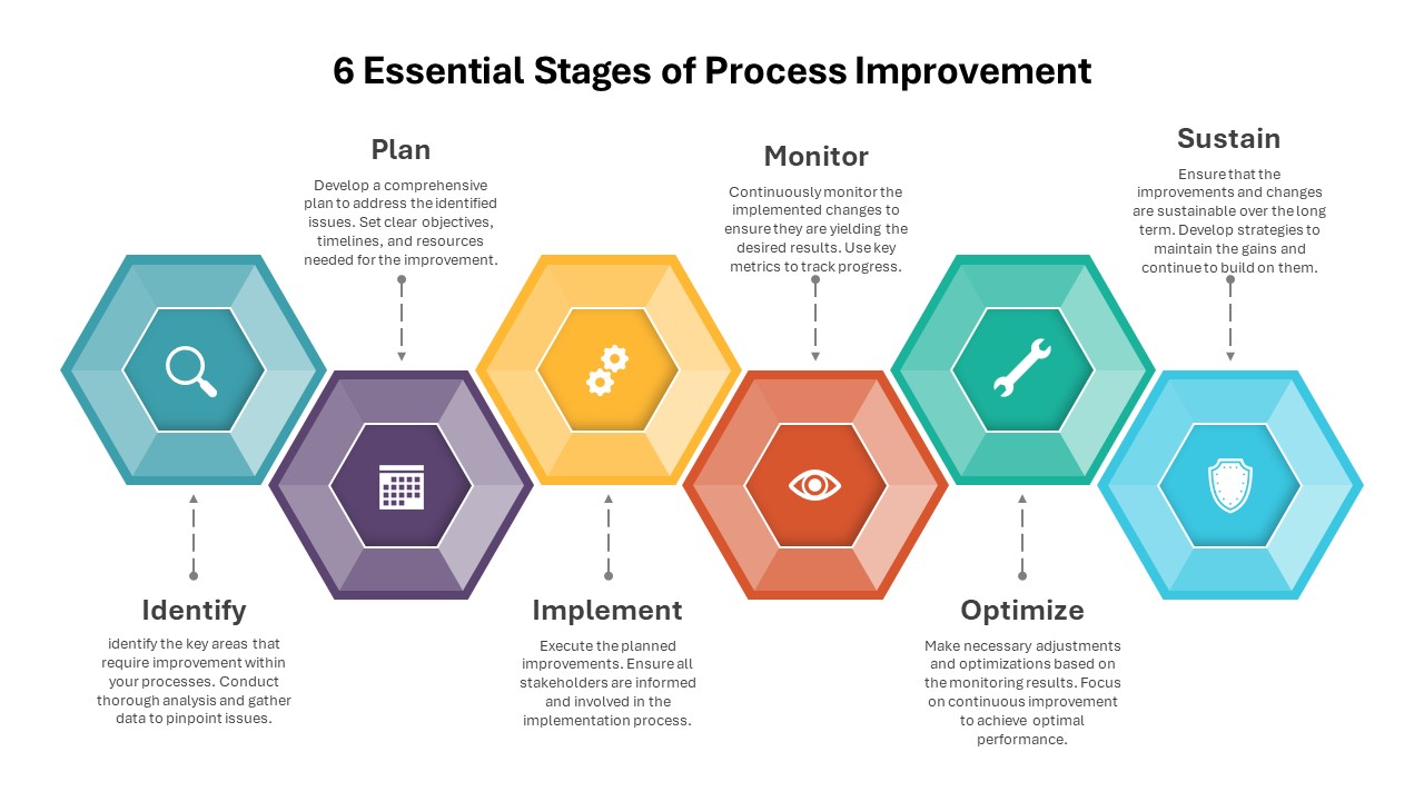 Communication Plan PowerPoint And Google Slides Template SlideKit Communication Plan PowerPoint And Google Slides Template SlideKit