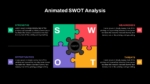 Animated PowerPoint SWOT Template