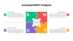 Animated Slide SWOT