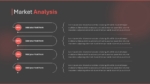 Business Plan Market Analysis Presentation Template for PowerPoint