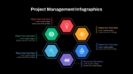 Editable Project Management Presentation Slides