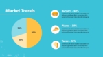 Food Truck Market Trends PowerPoint Template