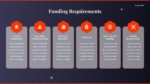 Funding Requirements PowerPoint Template