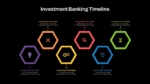 Investment Banking Timeline Slide For PowerPoint and Google Slides