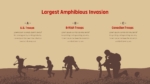 Largest Amphibious Invasion PowerPoint Template