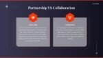 Partnership Vs Collaboration PowerPoint Template