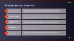 Product Service Overview Template For PowerPoint